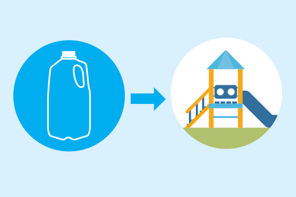 From recyclable to object